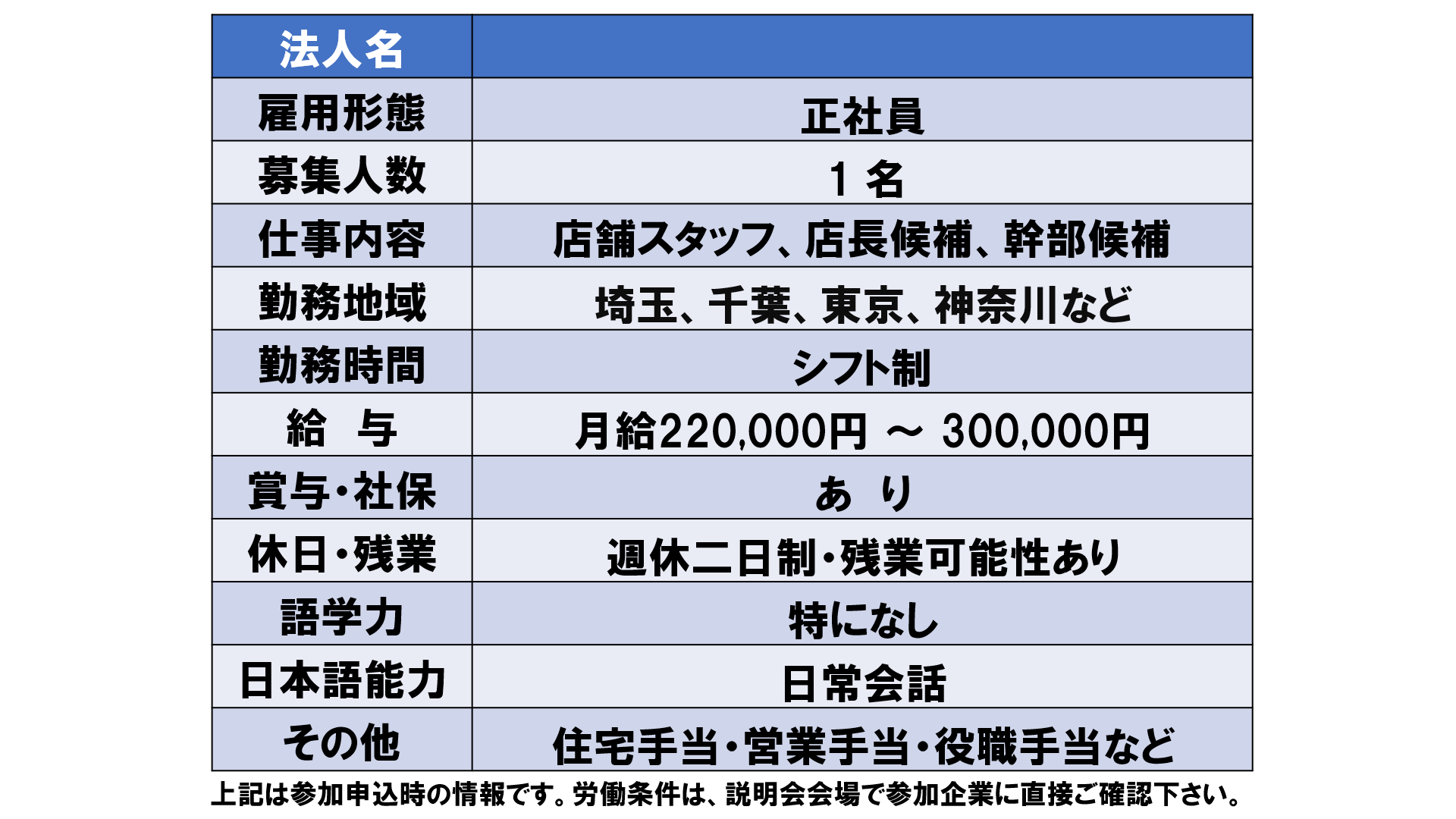 仕事、バイト、正社員